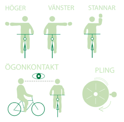 Illustrerad bild som visar olika cykeltecken